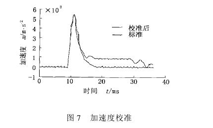 ΢��ӛ_��ԇ�C(j��)ԇ�Y(ji��)��